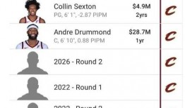 最新爆料篮网交易,新援加盟，球队阵容焕然一新